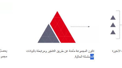 ما هي عملة البيتكوين وطريقة تداول البيتكوين 9 ما هي عملة البيتكوين وطريقة تداول البيتكوين